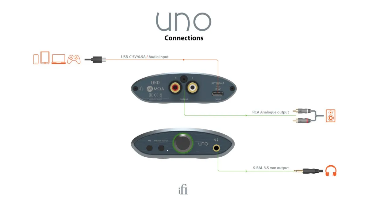 iFi Audio Uno