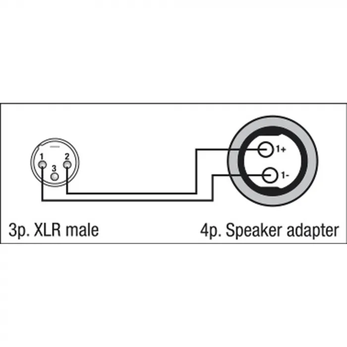 DAP Audio XLR 3-pin Ma > Speakon 2-pin Fe
