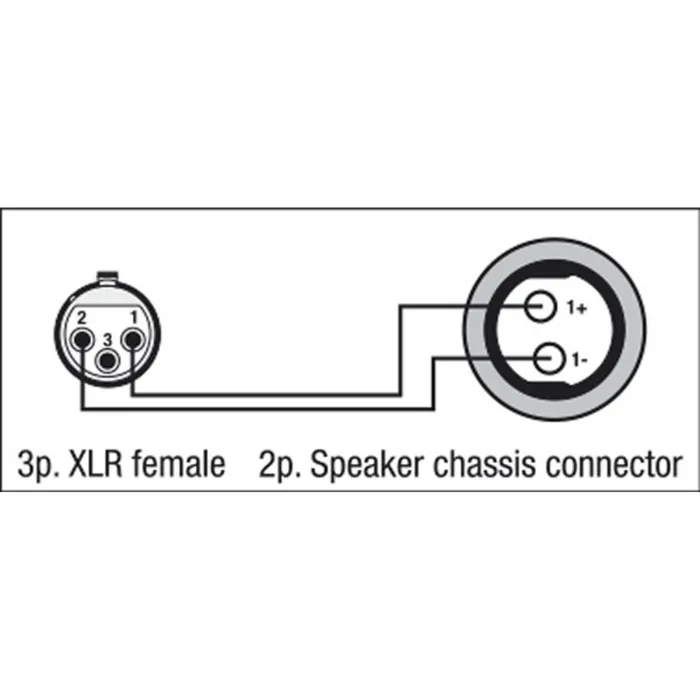 DAP Audio XLR 3-pin Fe > Speakon 2-pin Fe