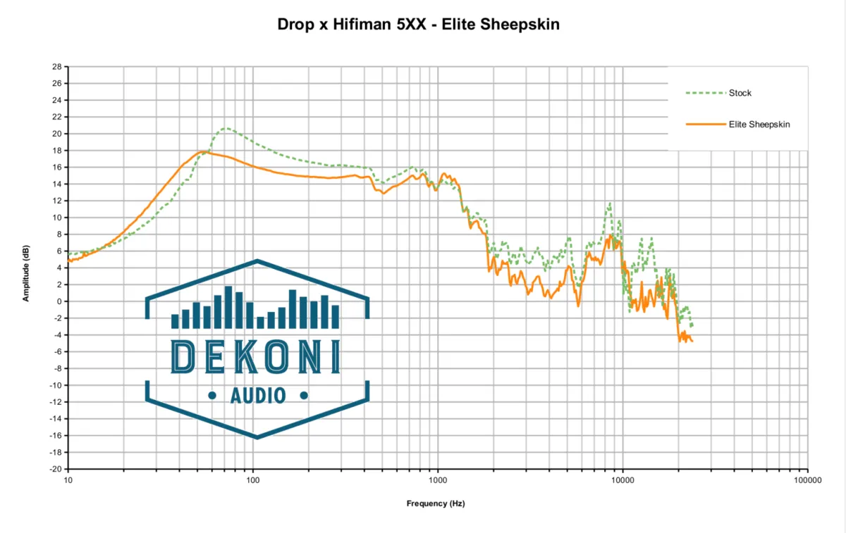 Dekoni Audio Elite Sheepskin Replacement Ear Pads Drop x Hifiman HE-5XX
