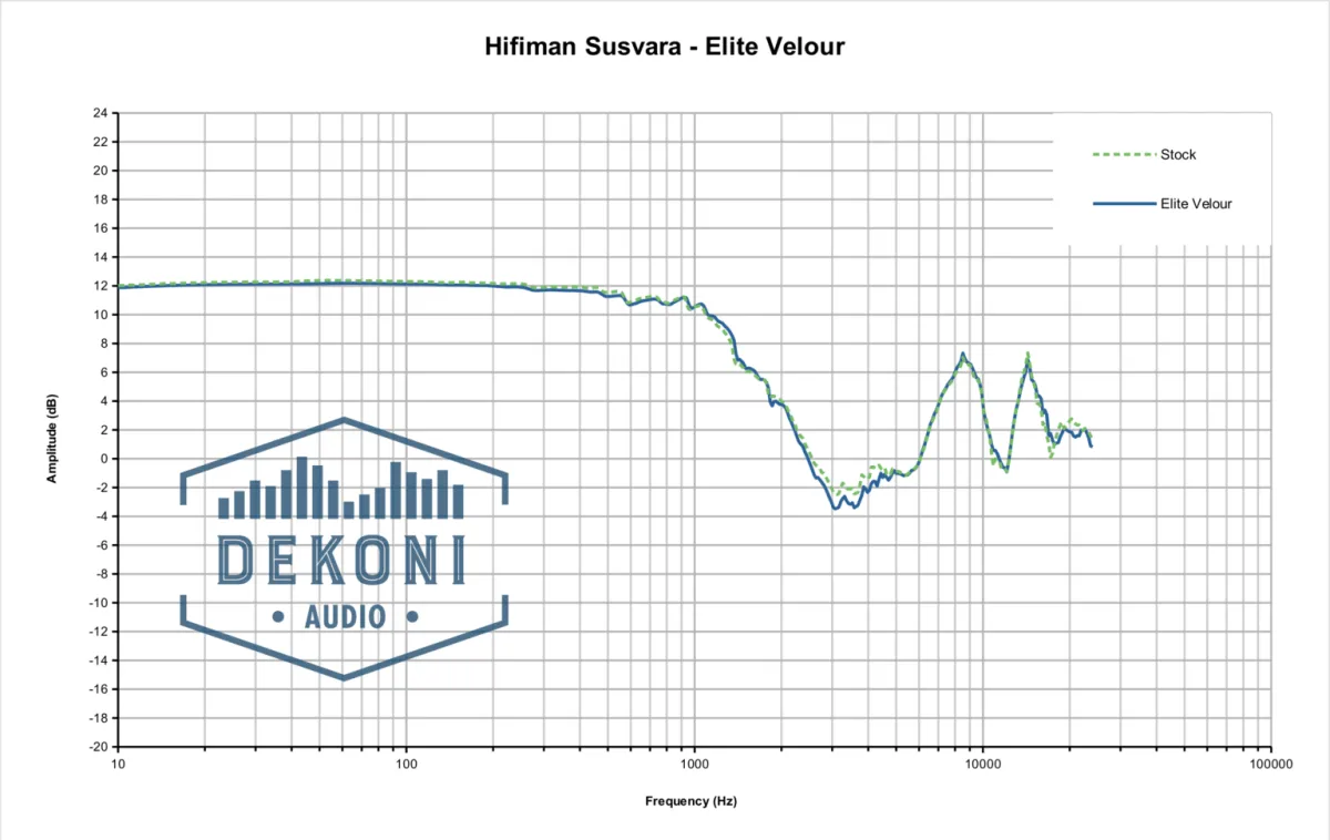 Dekoni Audio Elite Velour Replacement Ear Pads HiFiMan Susvara