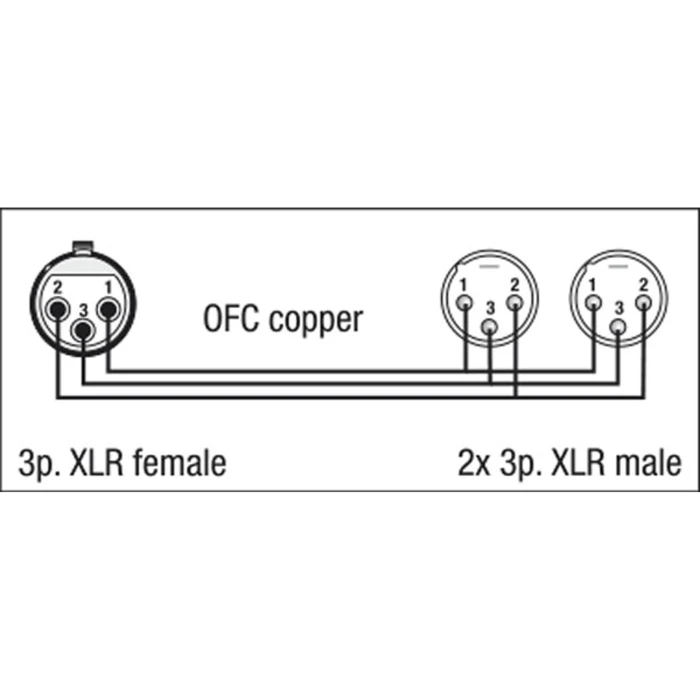 DAP Audio XLR Fe 3P > 2xXLR 3P Ma 1.5m