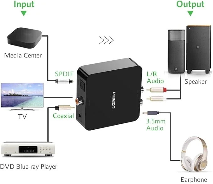 Ugreen Digital To Analog Converter