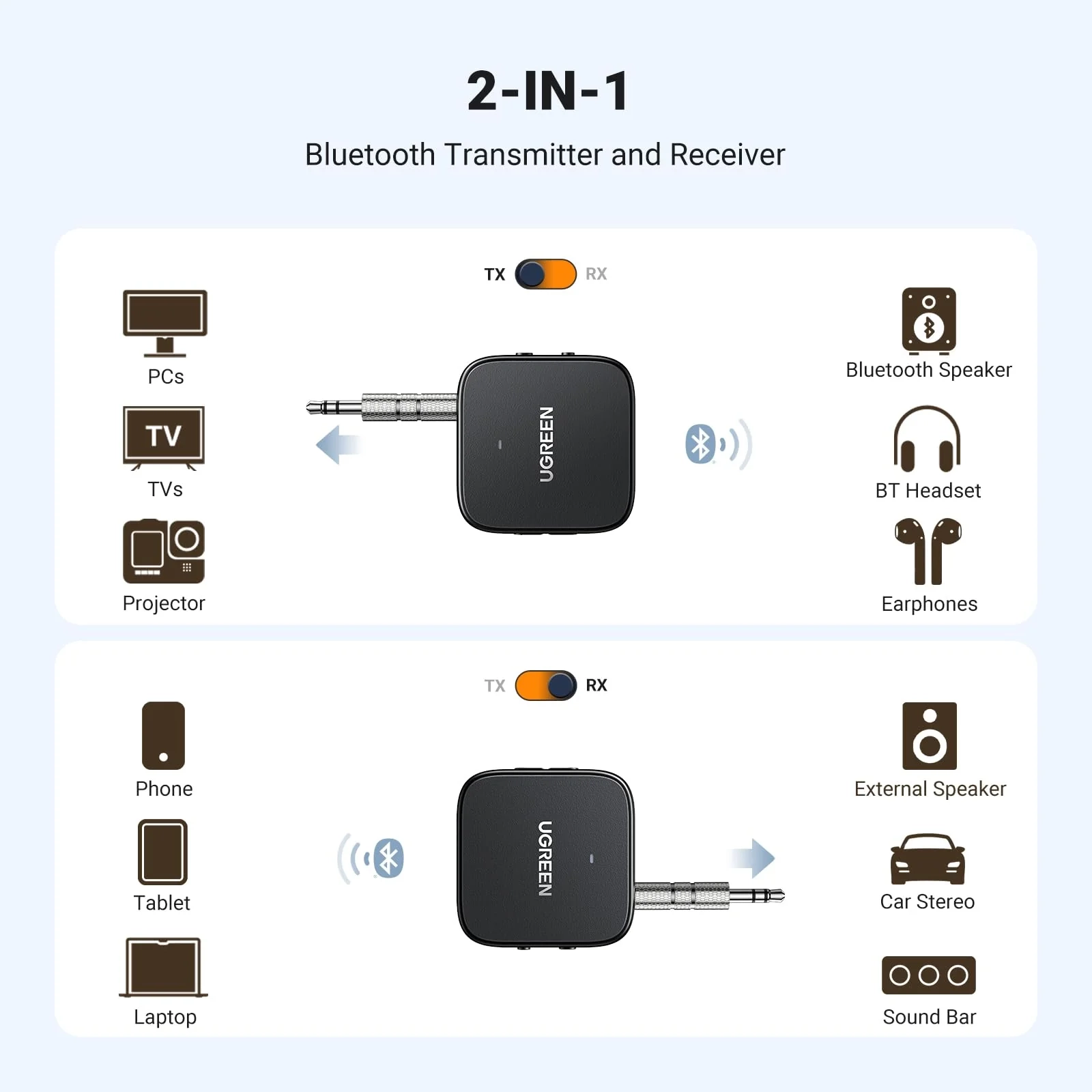 Ugreen Bluetooth Audio Receiver/Transmitter