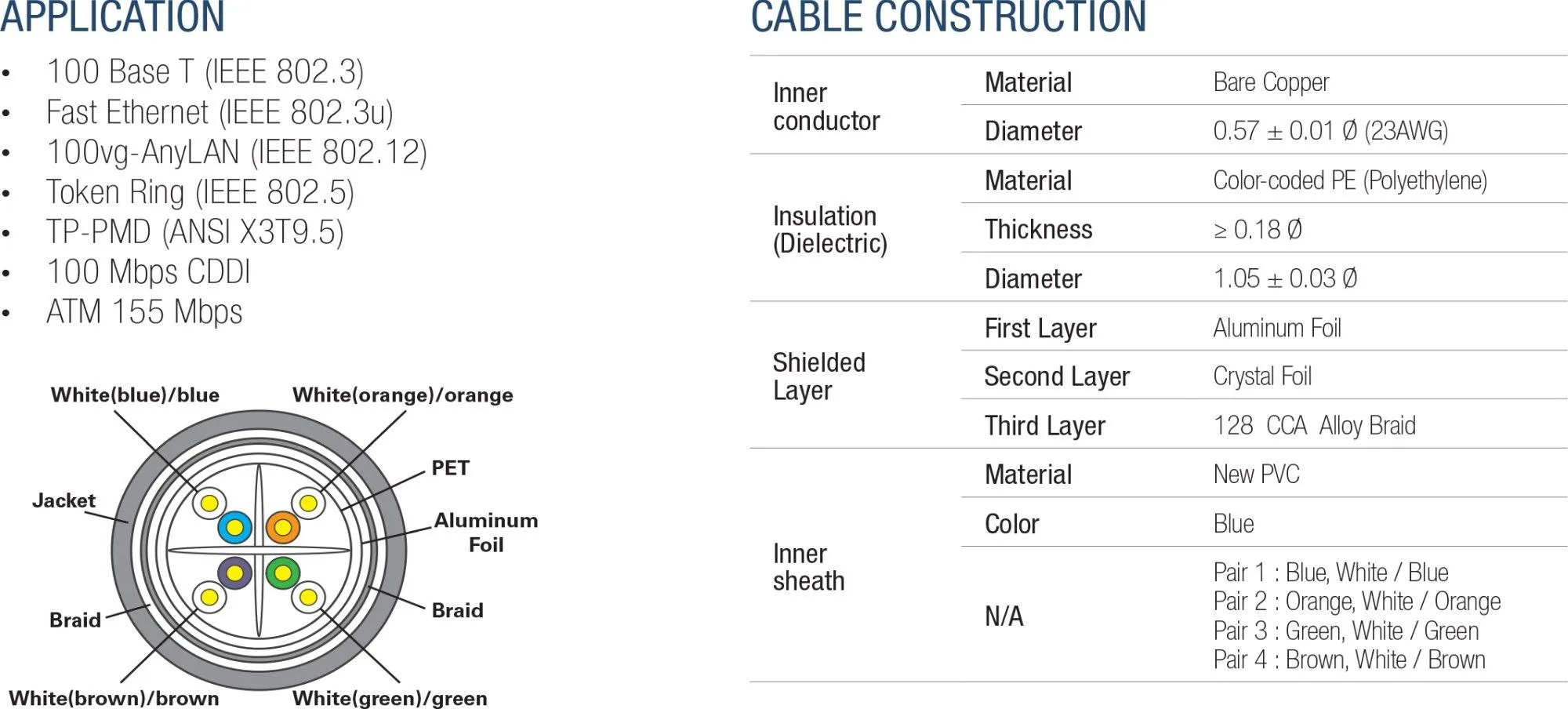 AMP DPT-5 CAT6 cable 5 meter