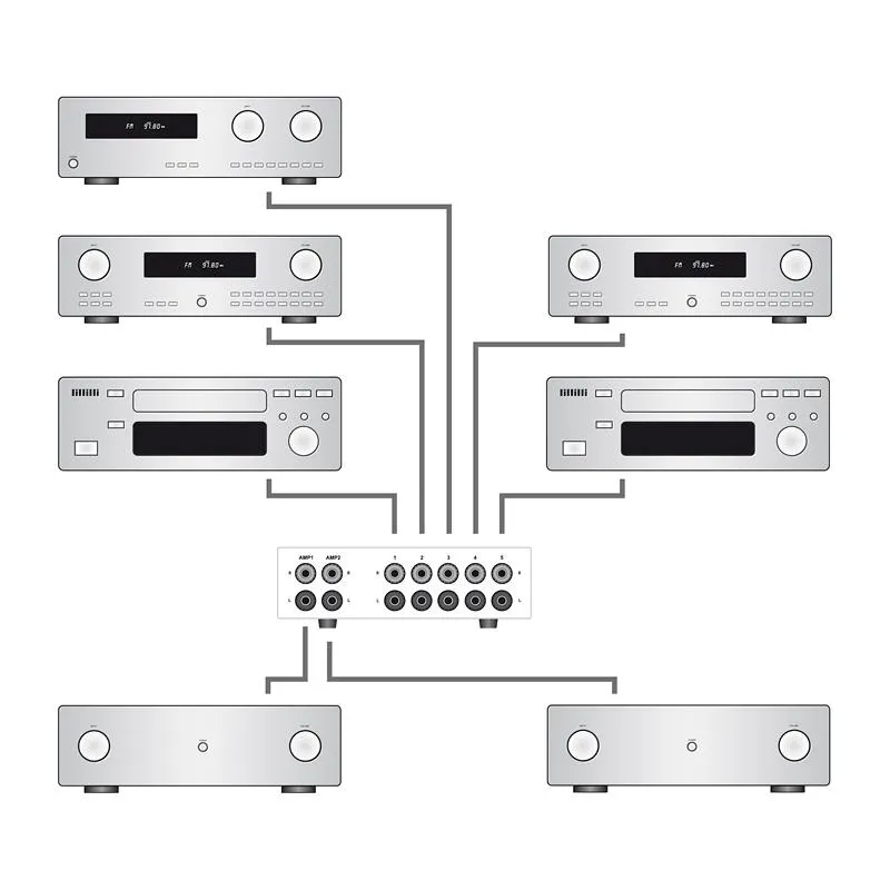Dynavox AUX-S Pro Input Extension/Switch Black