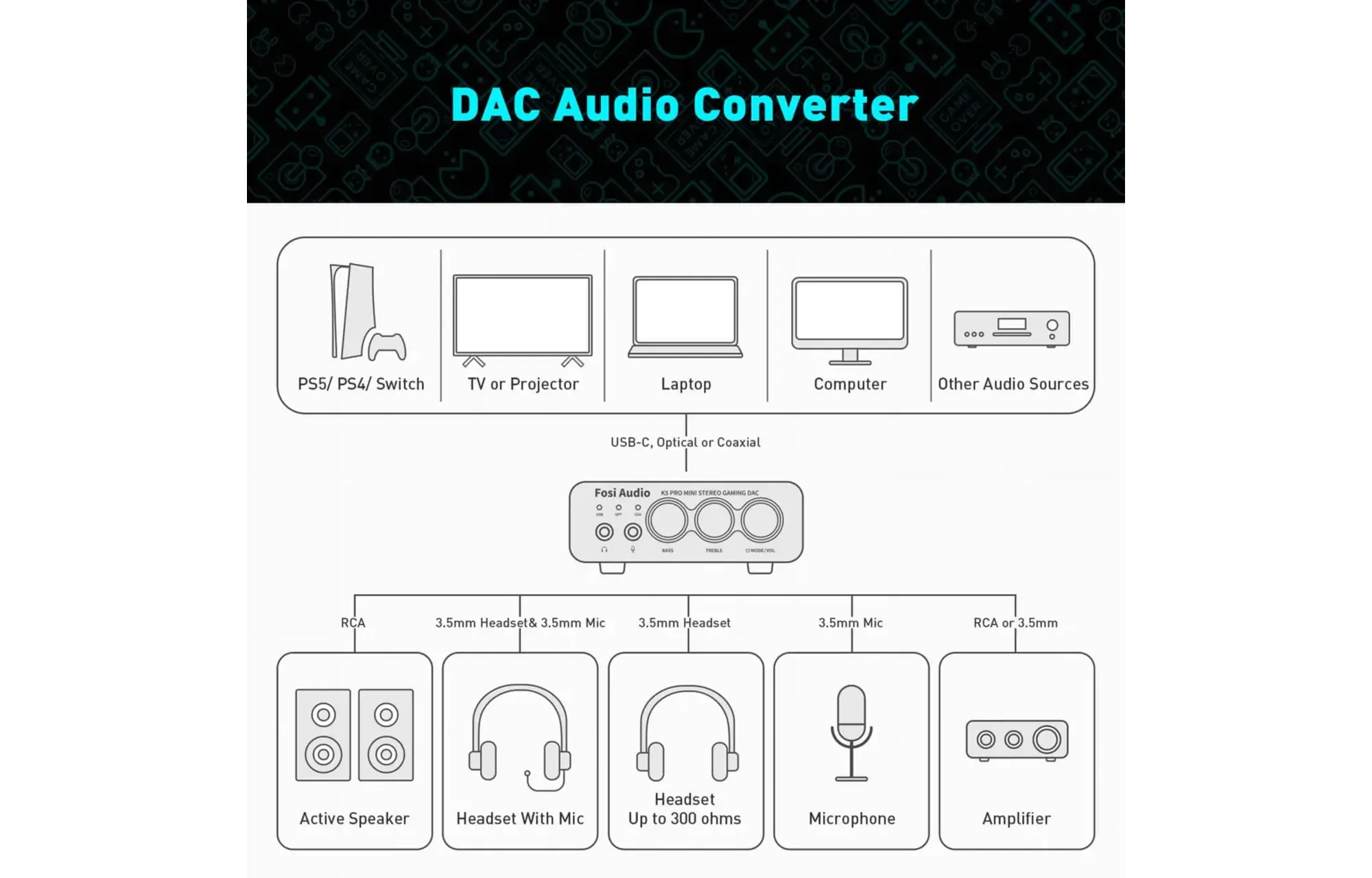 Fosi Audio K5 Pro DAC