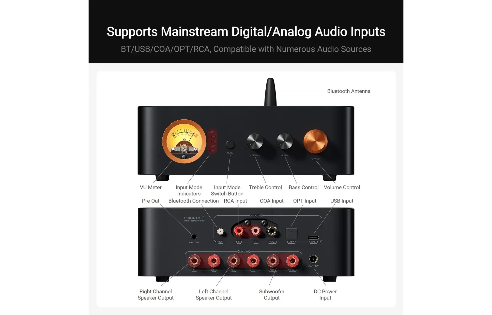 Fosi Audio MC351 2.1 Stereo Amplifier 32V