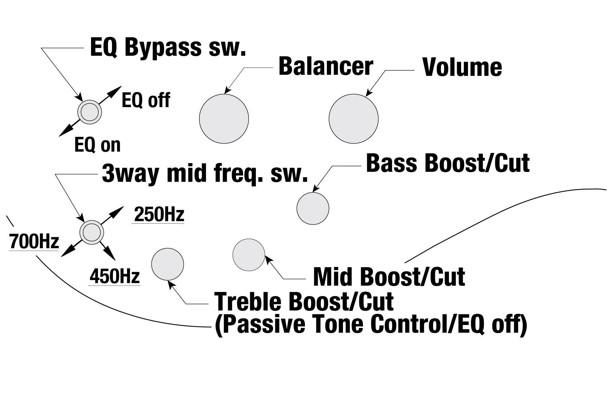 Ibanez SR505N-MAM