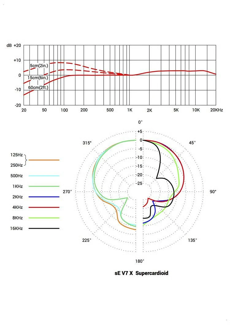 sE Electronics V7-X Black