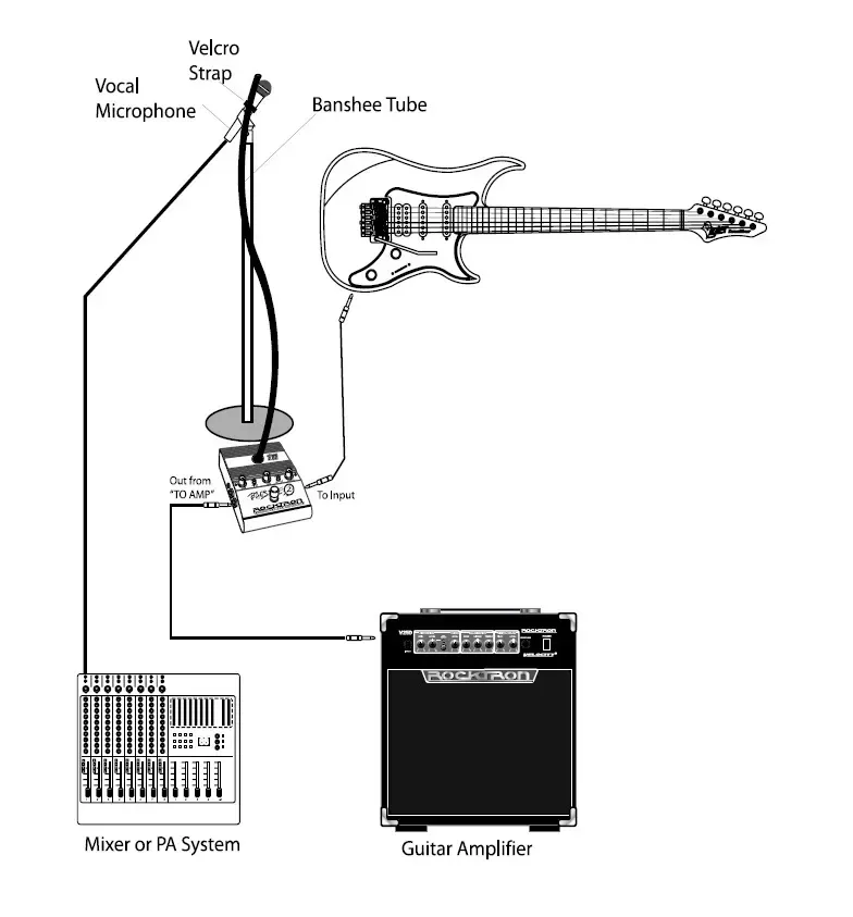 Rocktron Banshee 2 Talkbox