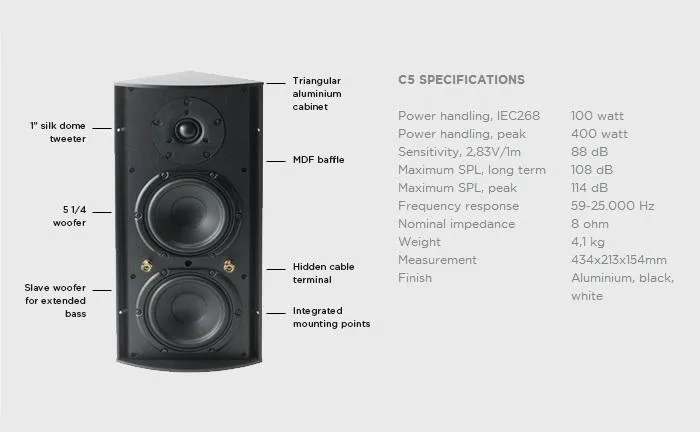 Cornered Audio C5 White