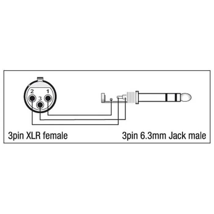 DAP Audio 1xXLR Fe > 1x6.3mm Ma ST (XGA24)