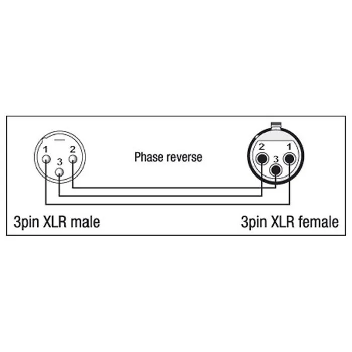 DAP Audio 1XLR Ma > 1xXLR Fe (XGA36)