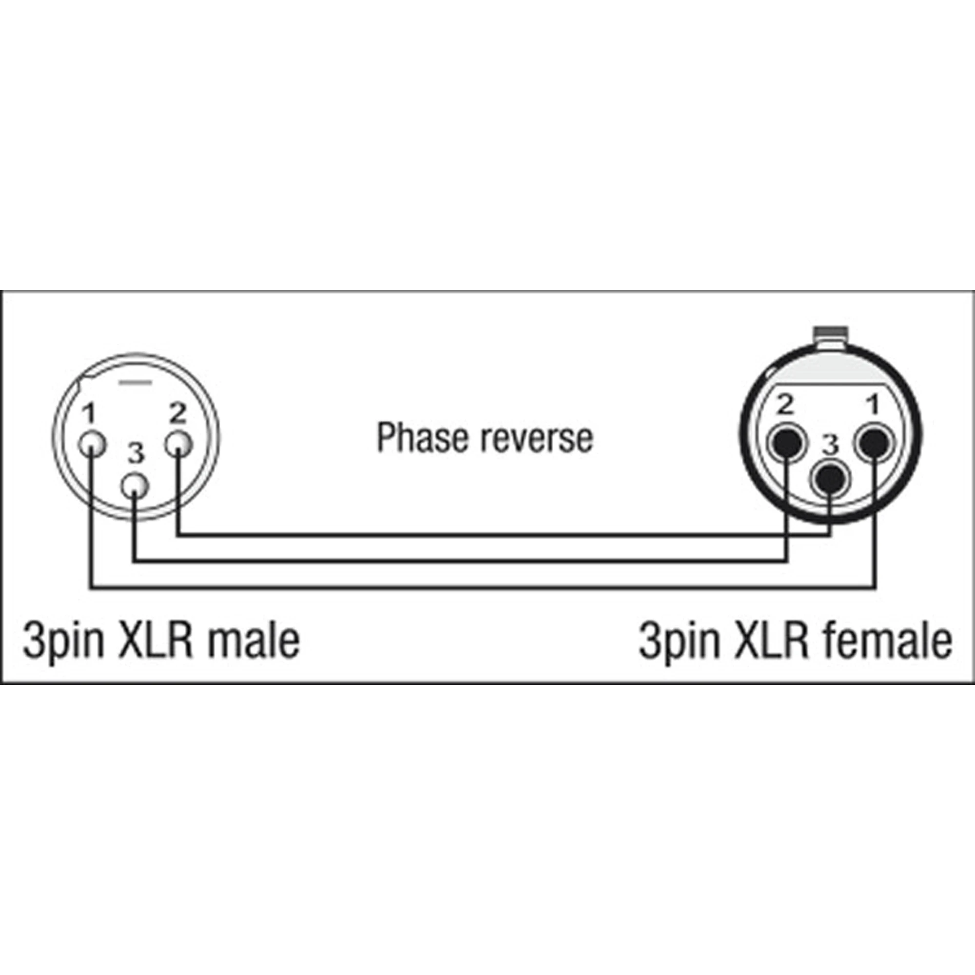 DAP Audio 1XLR Ma > 1xXLR Fe (XGA36)