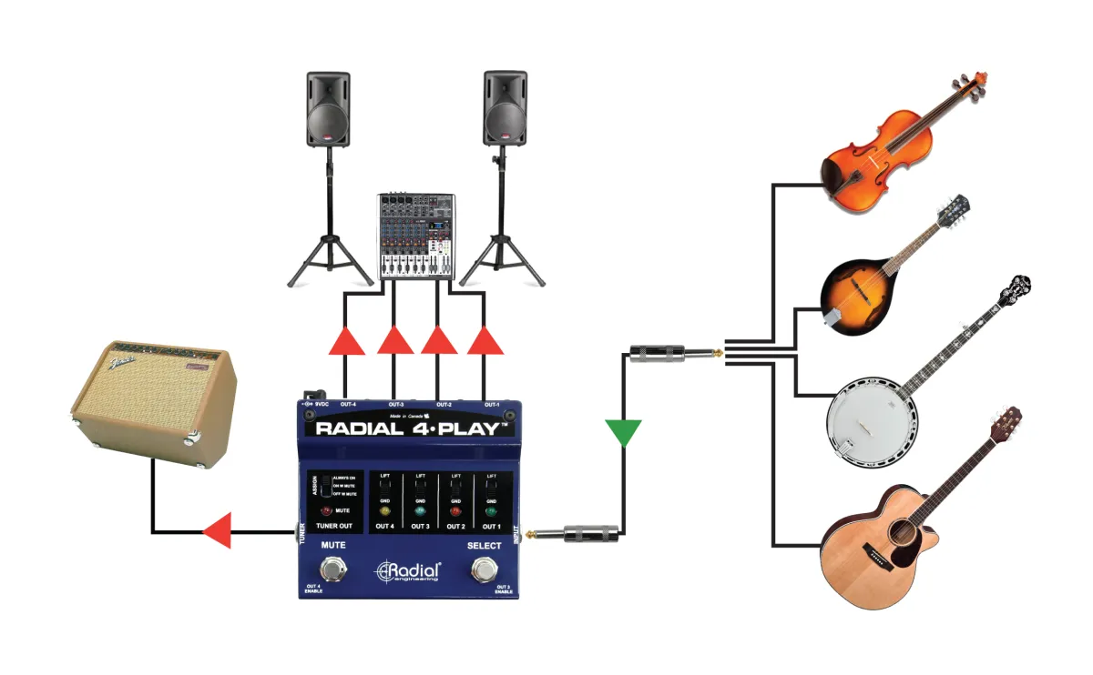 Radial 4 Play