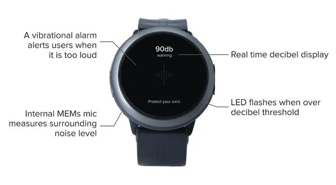 Soundbrenner Core