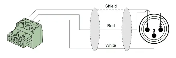 Procab 2xXLR Ma 3-pin > 2xEuroblock/Phoenix 3-pin 3.81mm 0.5m