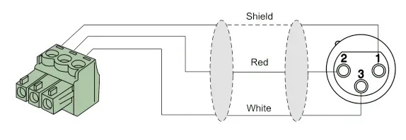 Procab 2xXLR Fe 3-pin > 2xEuroblock/Phoenix 3-pin 0.5m