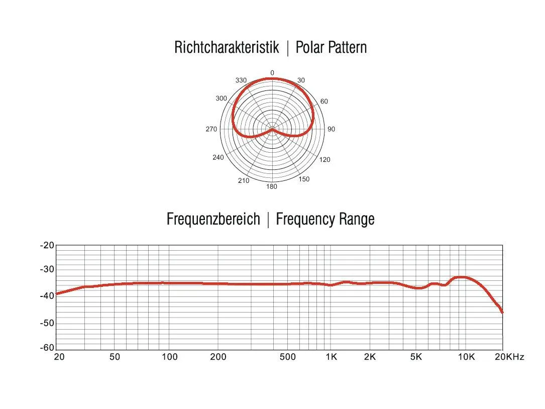 Omnitronic MIC MM-1C Condenser Measurement Mic